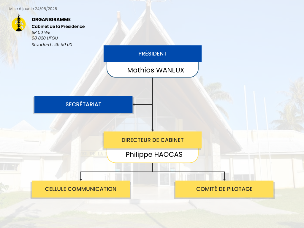 organigramme présidence