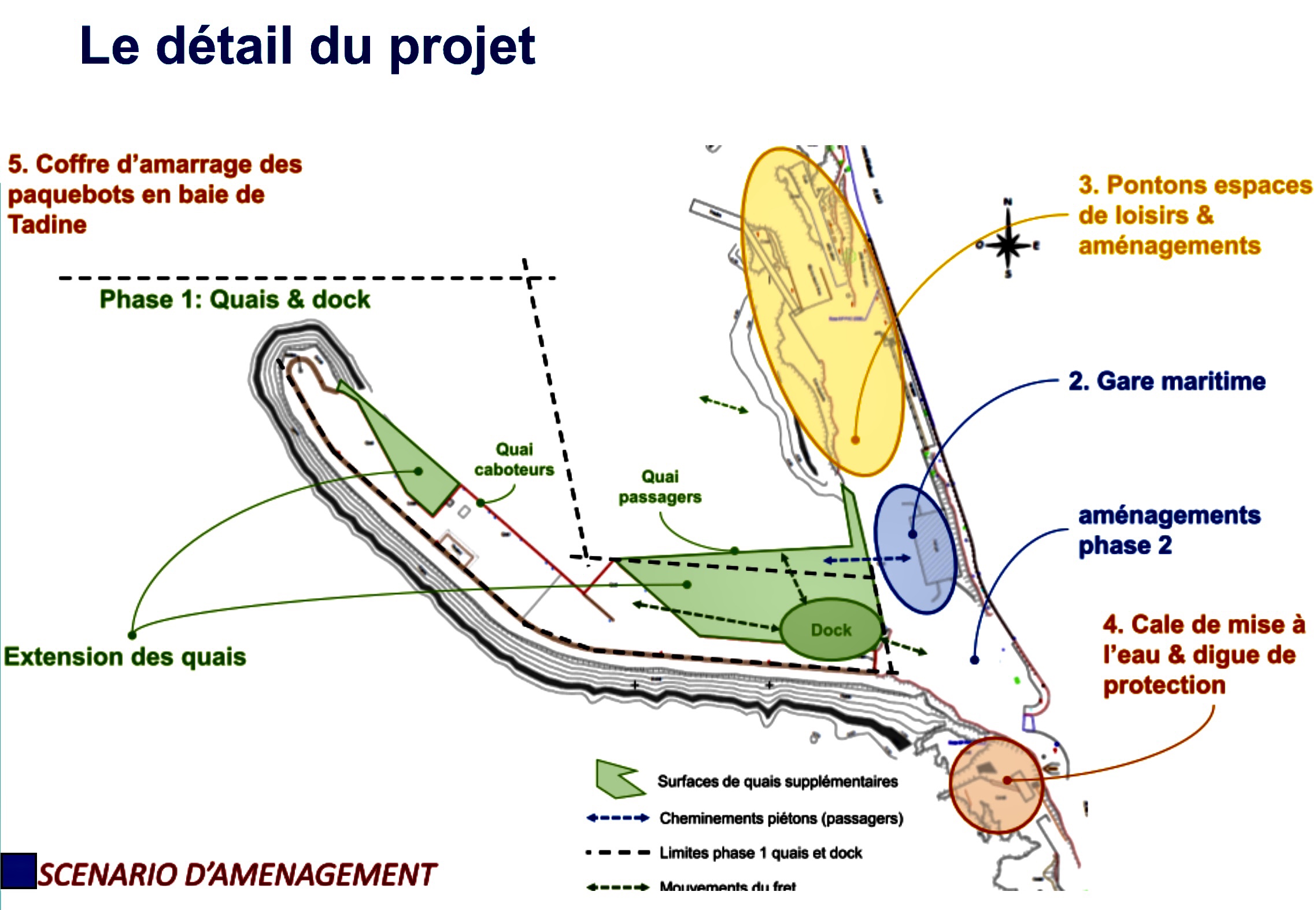 Détails du projet