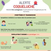 Coqueluche